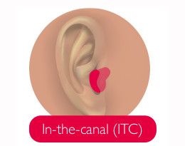 Audífonos ITC